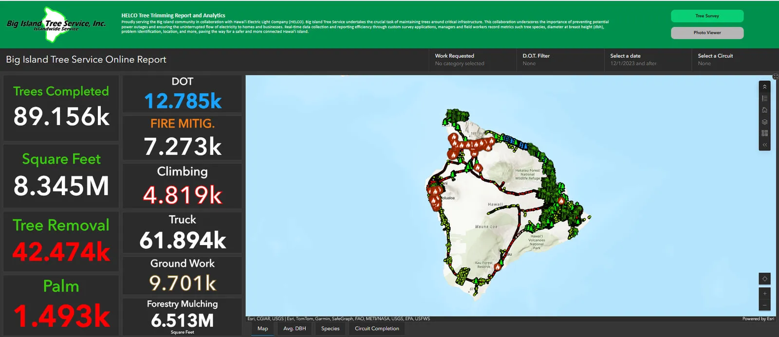 An online report with work points around Hawaiʻi Island beside tiles of running totals.